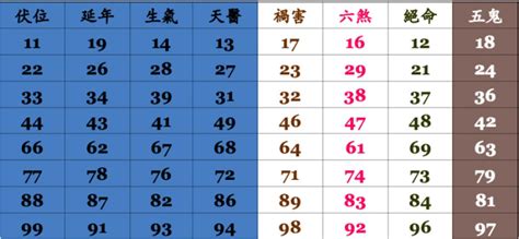 吉利的手機號碼|數字易經對照表，手機、車牌尾數看吉凶！